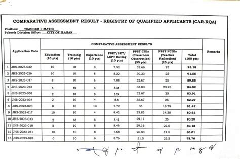 rqa batangas province 2023 result|DIVISION MEMORANDUM NO. 140, S. 2023 COMPARATIVE .